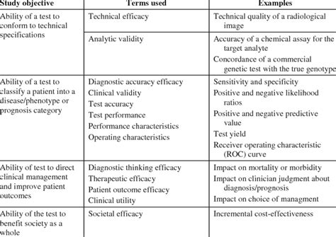 medical package testing objectives